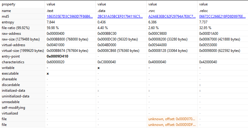 Sections Analysis