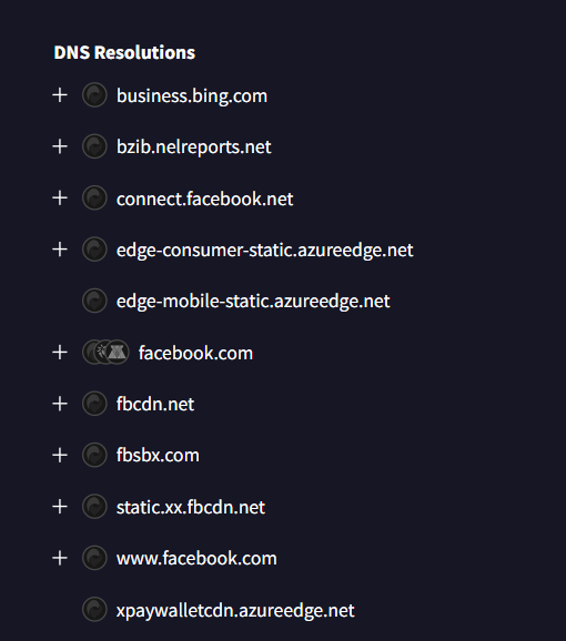 DNS Resolutions