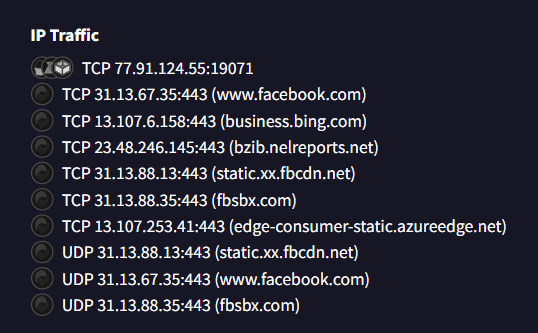 IP Traffic C2